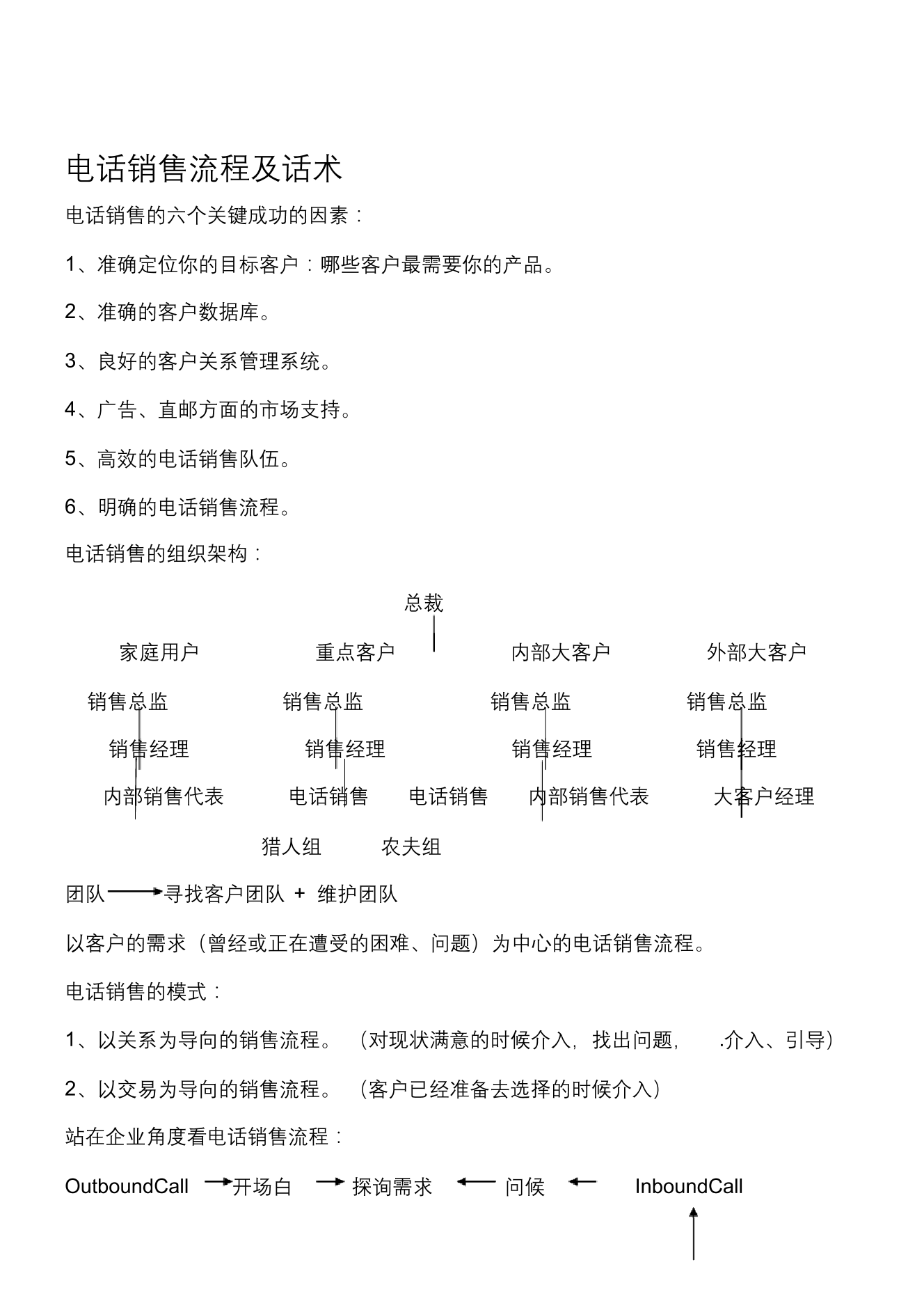 电话销售流程及话术[1]电话销售流程及话术[1]_1.png